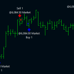 The Importance of Backtesting in Algorithmic Trading Strategies