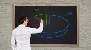 Factor Rotation: How Quality, Value, and Momentum Take Turns